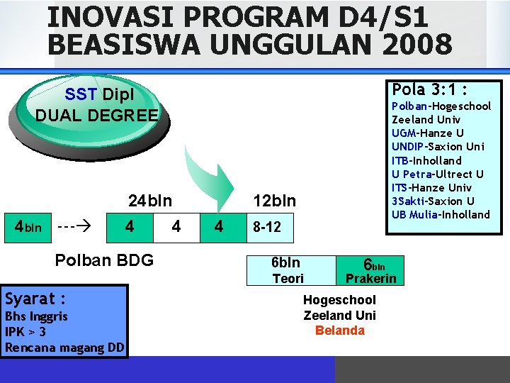 INOVASI PROGRAM D 4/S 1 BEASISWA UNGGULAN 2008 Pola 3: 1 : SST Dipl