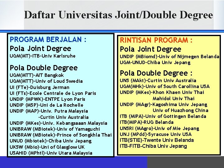 Daftar Universitas Joint/Double Degree PROGRAM BERJALAN : Pola Joint Degree UGM(MT)-ITB-Univ Karlsruhe Pola Double