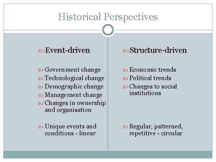 Historical Perspectives Event-driven Structure-driven Government change Economic trends Technological change Political trends Demographic change