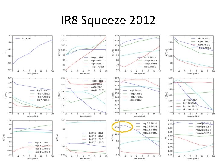 IR 8 Squeeze 2012 