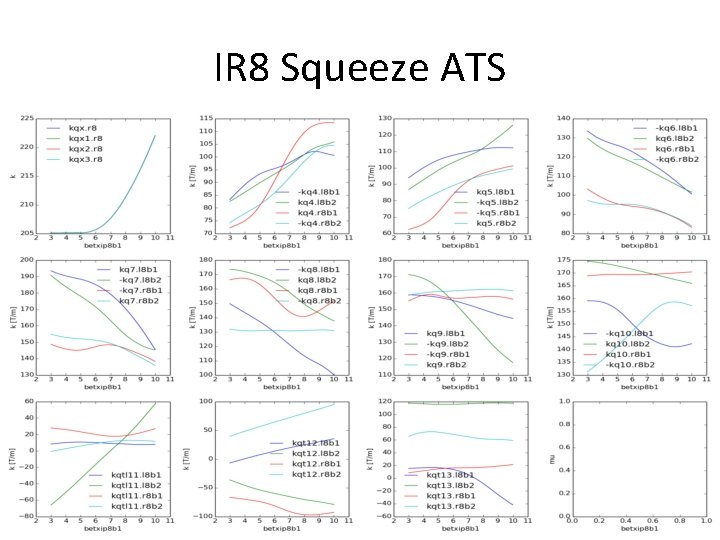 IR 8 Squeeze ATS 