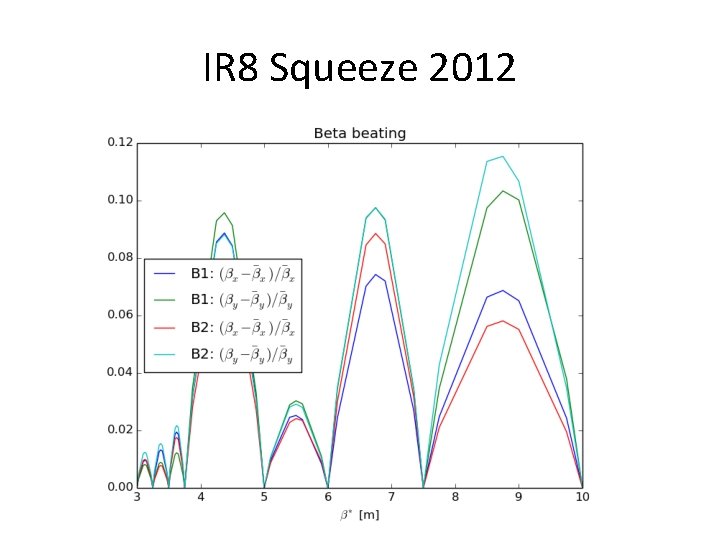 IR 8 Squeeze 2012 