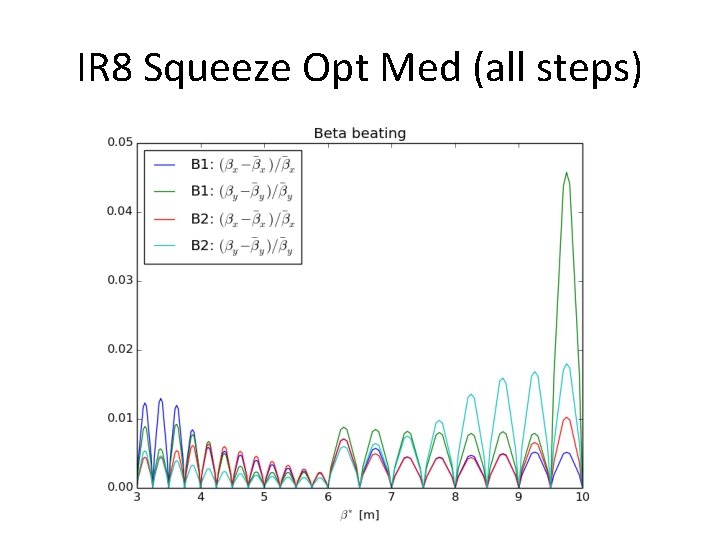 IR 8 Squeeze Opt Med (all steps) 