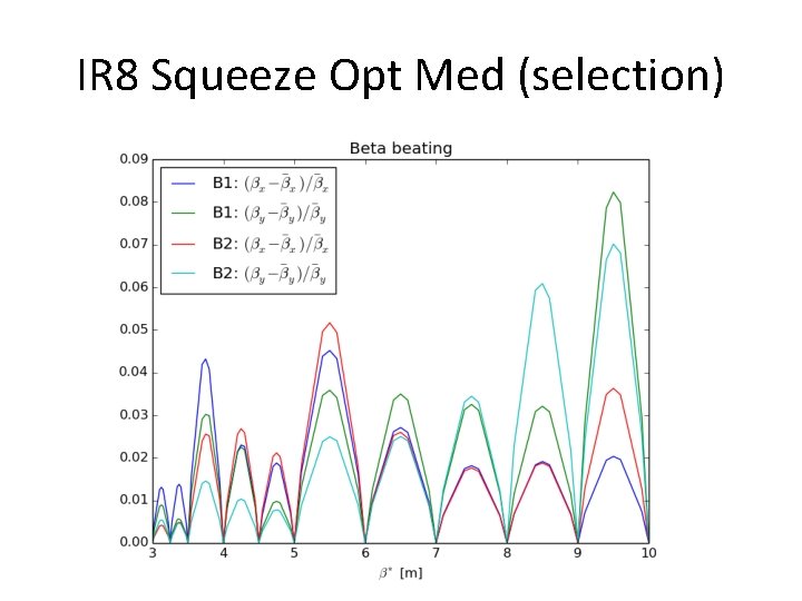 IR 8 Squeeze Opt Med (selection) 