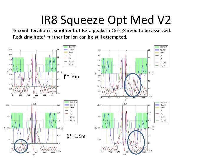 IR 8 Squeeze Opt Med V 2 Second iteration is smother but Beta peaks