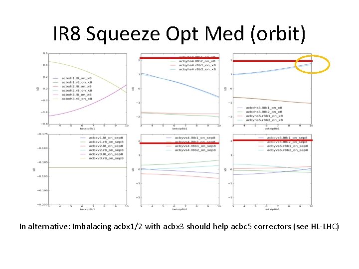 IR 8 Squeeze Opt Med (orbit) In alternative: Imbalacing acbx 1/2 with acbx 3