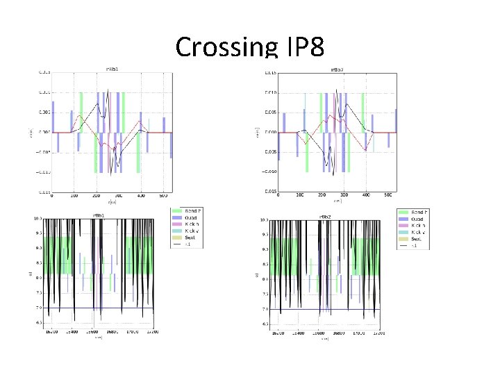 Crossing IP 8 