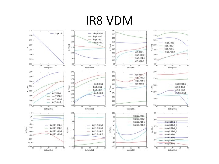 IR 8 VDM 