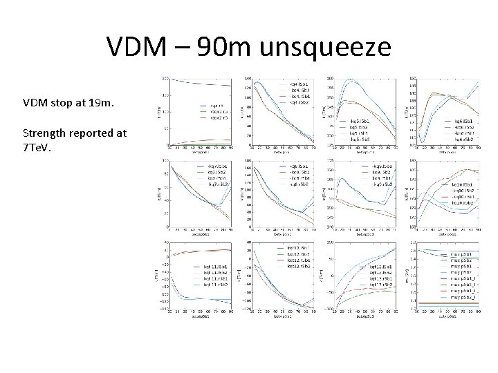 VDM – 90 m unsqueeze VDM stop at 19 m. Strength reported at 7