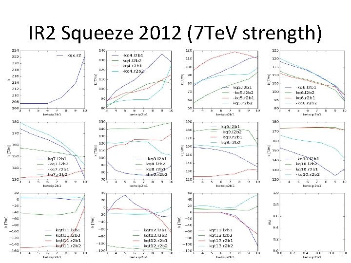 IR 2 Squeeze 2012 (7 Te. V strength) 
