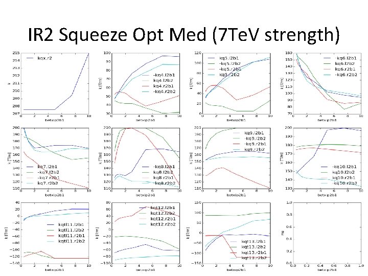 IR 2 Squeeze Opt Med (7 Te. V strength) 
