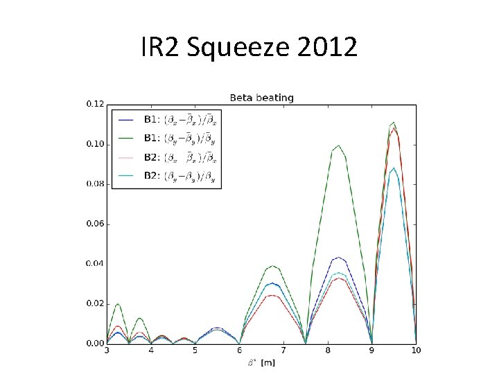IR 2 Squeeze 2012 