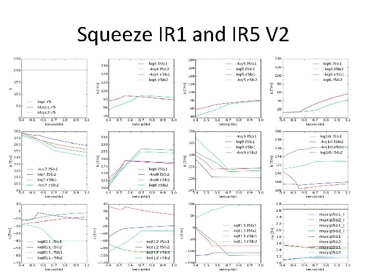 Squeeze IR 1 and IR 5 V 2 