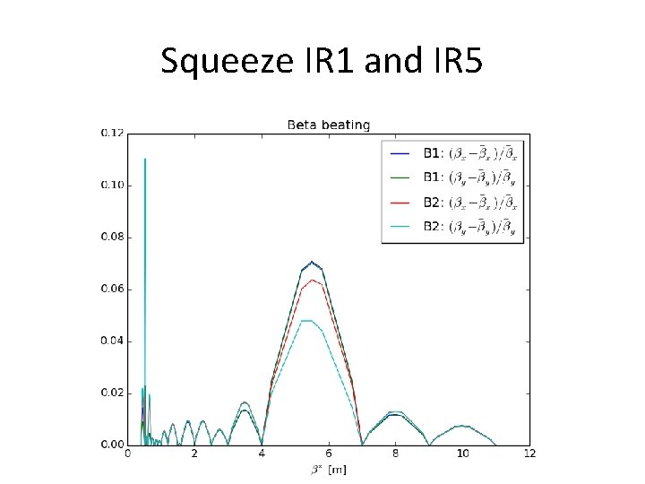 Squeeze IR 1 and IR 5 