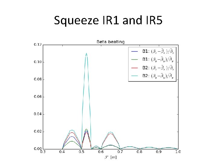 Squeeze IR 1 and IR 5 