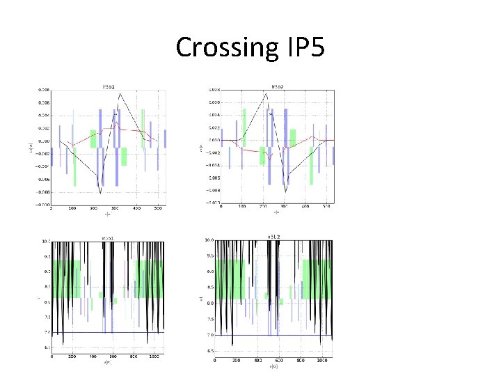 Crossing IP 5 