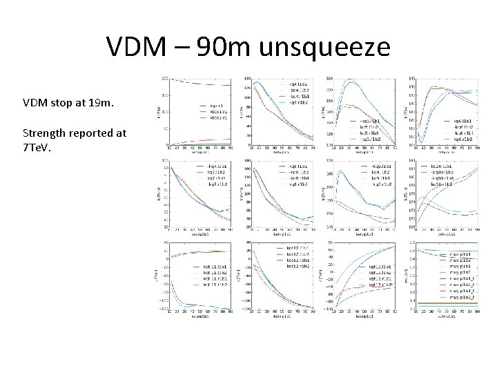 VDM – 90 m unsqueeze VDM stop at 19 m. Strength reported at 7