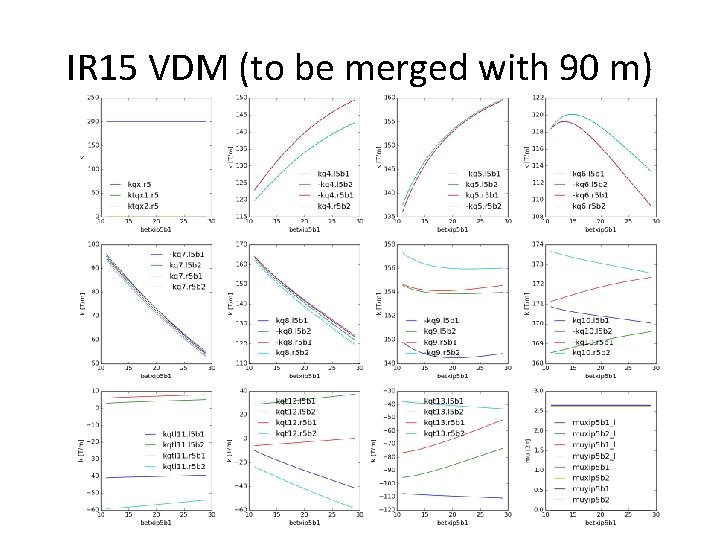 IR 15 VDM (to be merged with 90 m) 