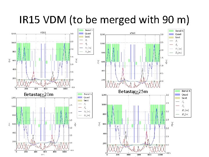 IR 15 VDM (to be merged with 90 m) Betastar=20 m Betastar=25 m 