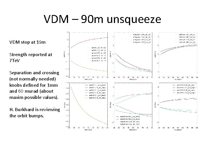 VDM – 90 m unsqueeze VDM stop at 19 m Strength reported at 7