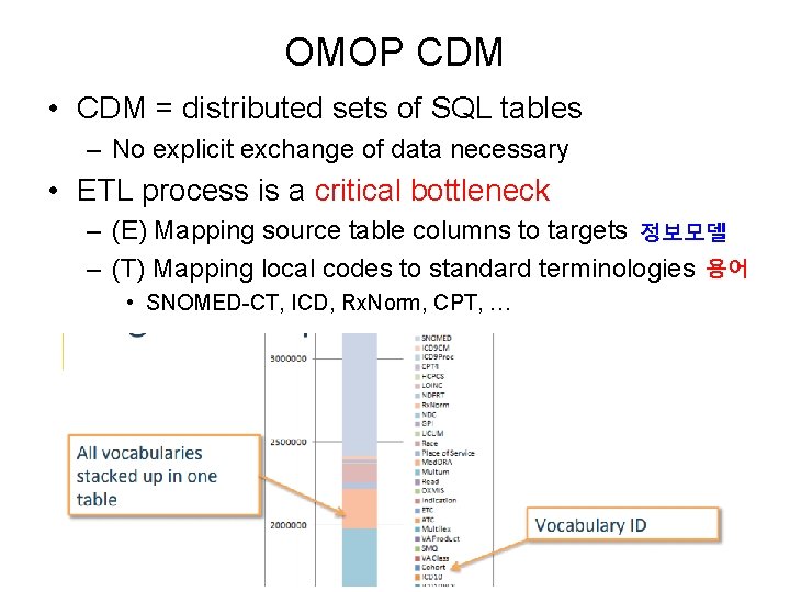 OMOP CDM • CDM = distributed sets of SQL tables – No explicit exchange