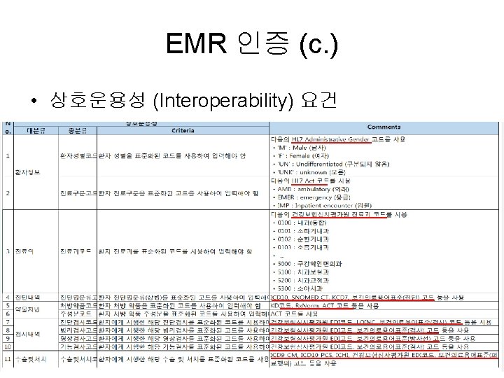 EMR 인증 (c. ) • 상호운용성 (Interoperability) 요건 