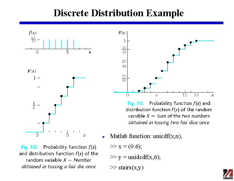 Discrete Distribution Example l Matlab function: unicdf(x, n), >> x = (0: 6); >>