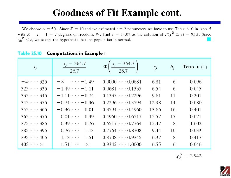 Goodness of Fit Example cont. 