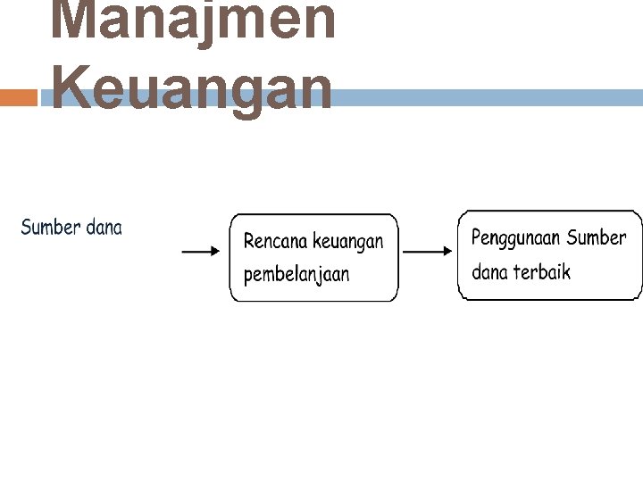 Manajmen Keuangan 