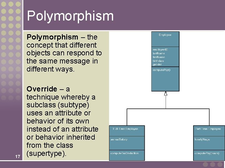 Polymorphism – the concept that different objects can respond to the same message in