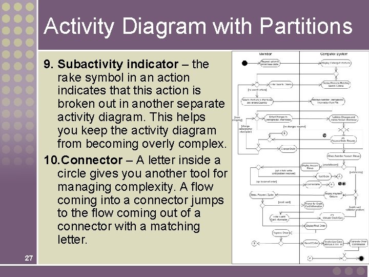 Activity Diagram with Partitions 9. Subactivity indicator – the rake symbol in an action