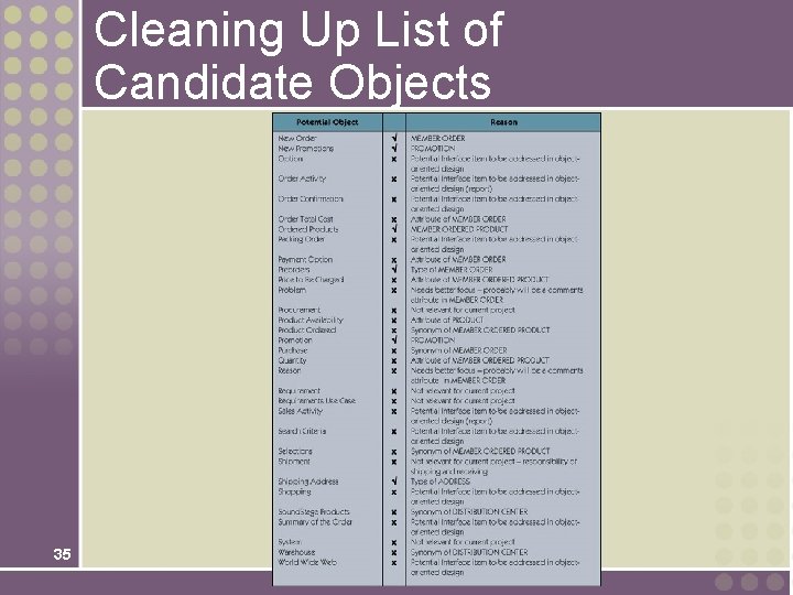 Cleaning Up List of Candidate Objects 35 