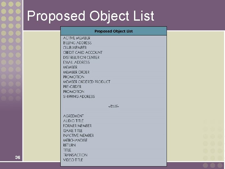 Proposed Object List 36 