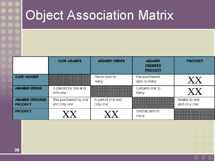 Object Association Matrix 38 