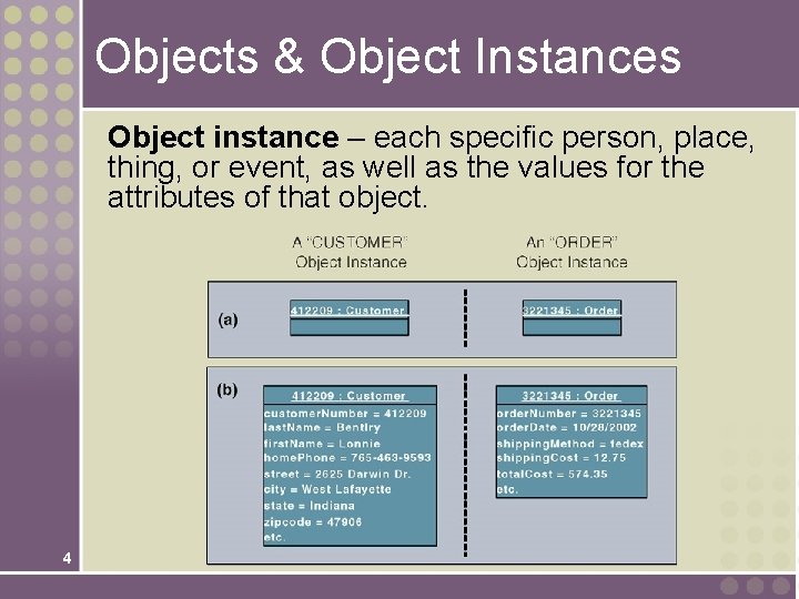 Objects & Object Instances Object instance – each specific person, place, thing, or event,