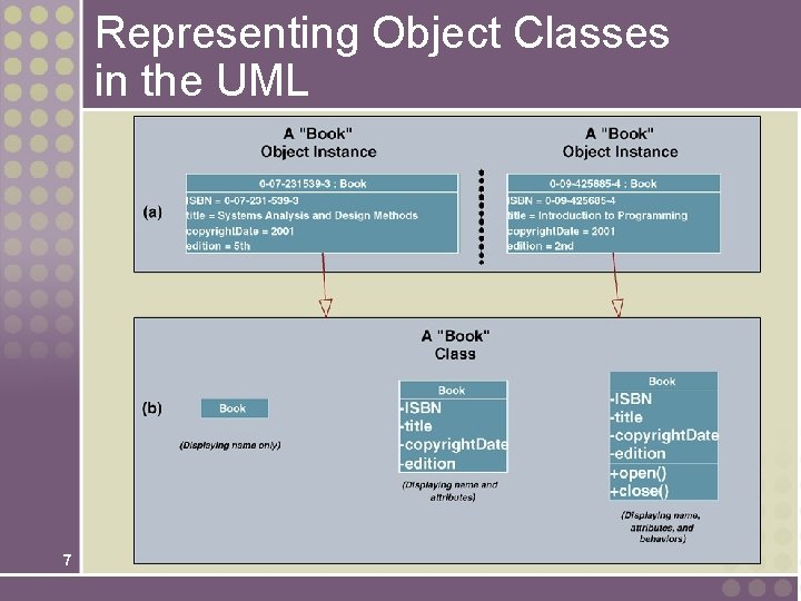 Representing Object Classes in the UML 7 