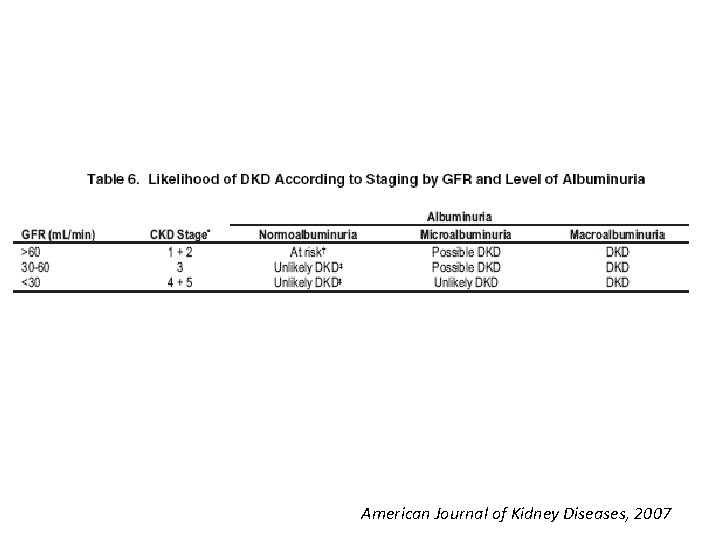 American Journal of Kidney Diseases, 2007 
