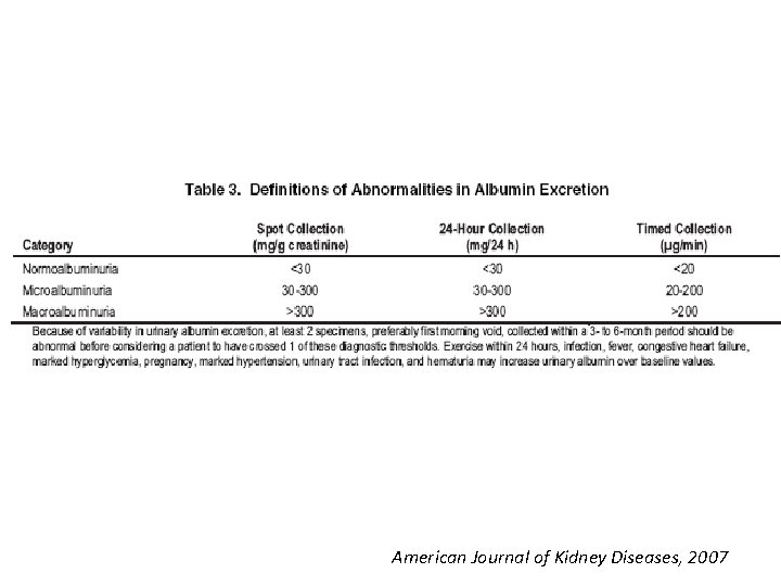 American Journal of Kidney Diseases, 2007 