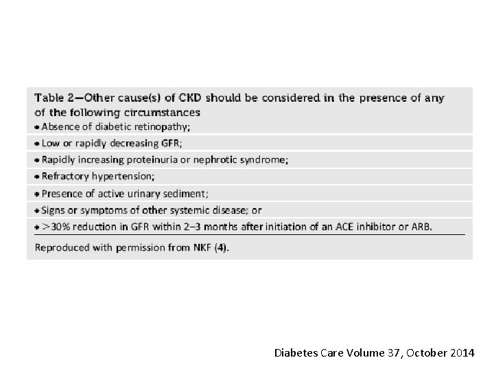 Diabetes Care Volume 37, October 2014 