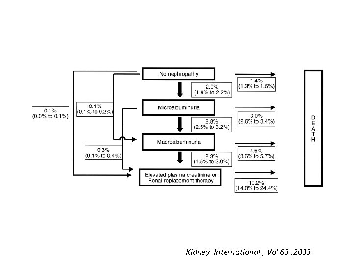 Kidney International , Vol 63 , 2003 