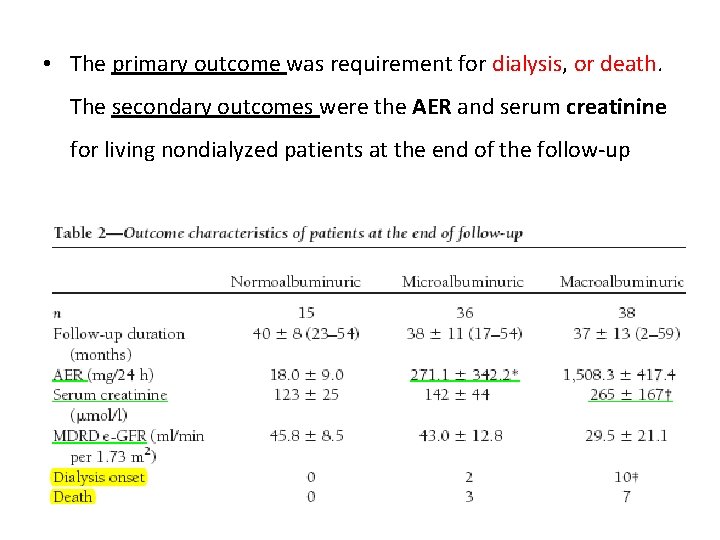  • The primary outcome was requirement for dialysis, or death. The secondary outcomes