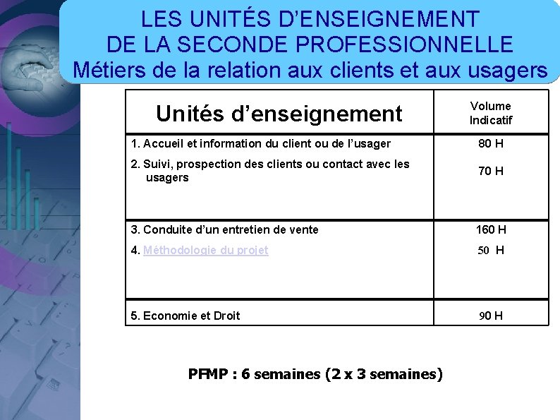 LES UNITÉS D’ENSEIGNEMENT DE LA SECONDE PROFESSIONNELLE Métiers de la relation aux clients et