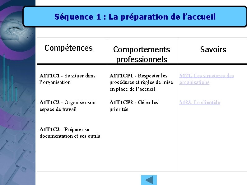 Séquence 1 : La préparation de l’accueil Compétences Comportements professionnels Savoirs A 1 T