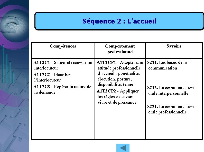 Séquence 2 : L’accueil Compétences Comportement professionnel A 1 T 2 C 1 -