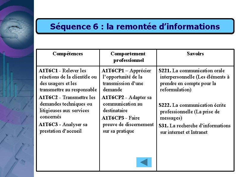 Séquence 6 : la remontée d’informations Compétences Comportement professionnel Savoirs A 1 T 6