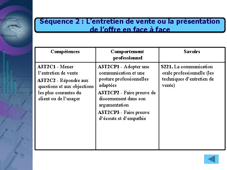 Séquence 2 : L’entretien de vente ou la présentation de l’offre en face à