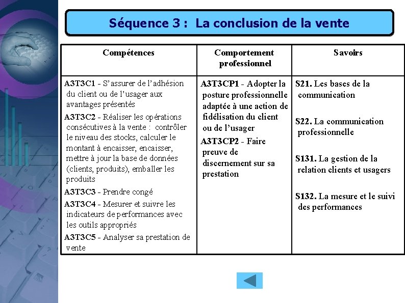 Séquence 3 : La conclusion de la vente Compétences Comportement professionnel A 3 T