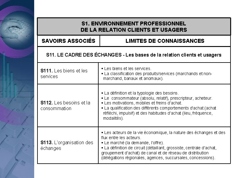 SAVOIRS ASSOCIÉS et LIMITES DE CONNAISSANCES S 1. ENVIRONNEMENT PROFESSIONNEL DE LA RELATION CLIENTS