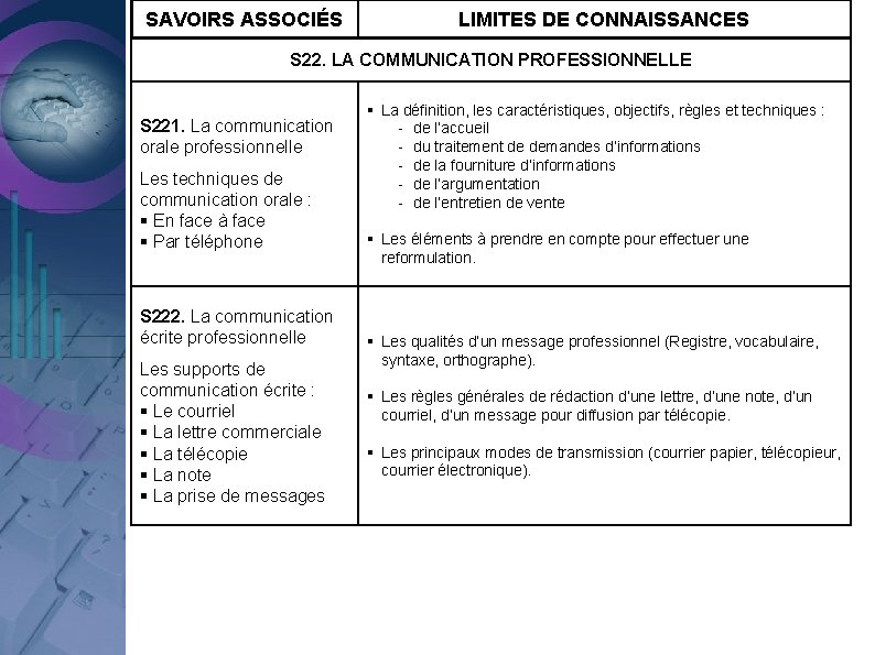 SAVOIRS ASSOCIÉS LIMITES DE CONNAISSANCES S 22. LA COMMUNICATION PROFESSIONNELLE S 221. La communication