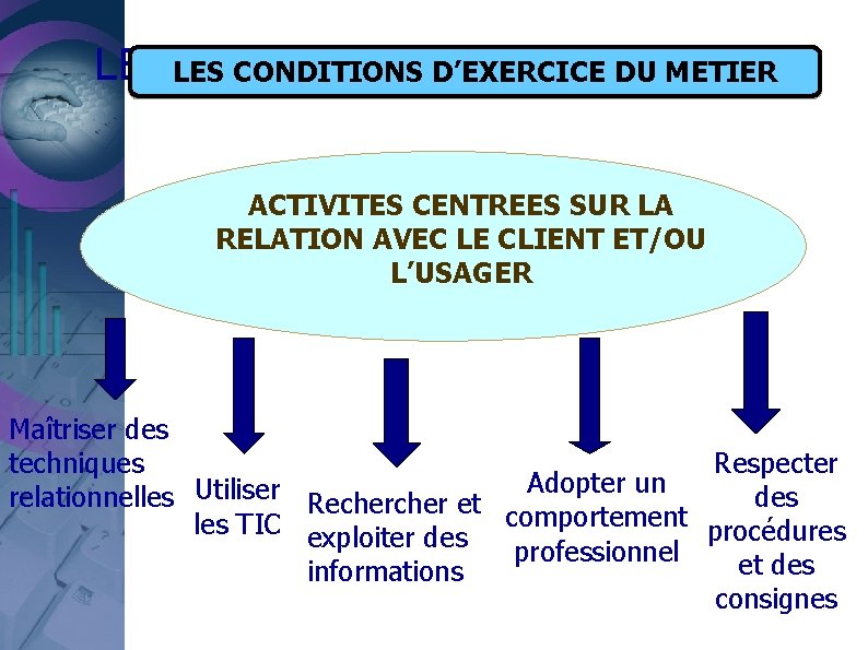 LE CONTEXTE PROFESSIONNEL LES CONDITIONS D’EXERCICE DU METIER ACTIVITES CENTREES SUR LA RELATION AVEC